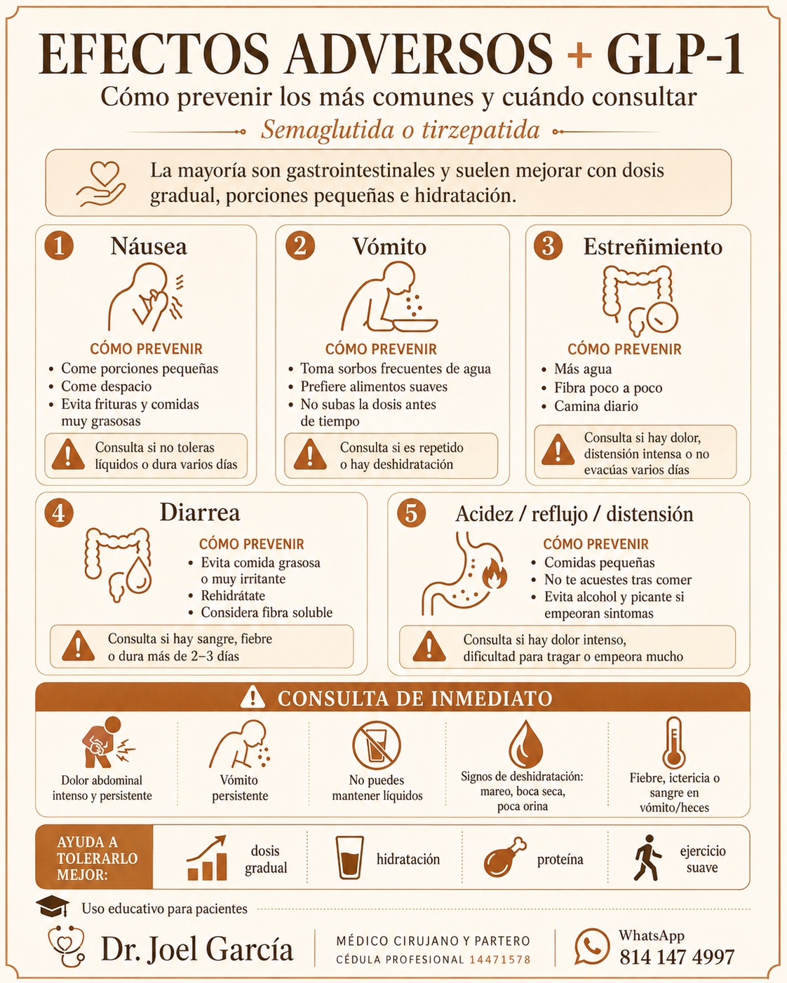 Guía de efectos adversos y GLP-1