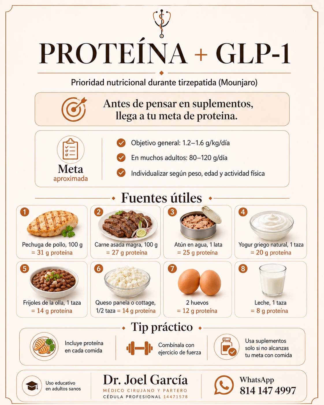 Guía de proteína y GLP-1